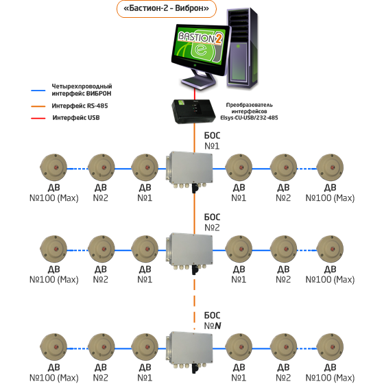 «Бастион-2 – Виброн». модуль интеграции вибрационного охранного извещателя Виброн-01
