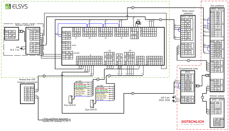 Схема подключения турникета Gotschlich к контроллеру доступа Elsys-MB-Pro 